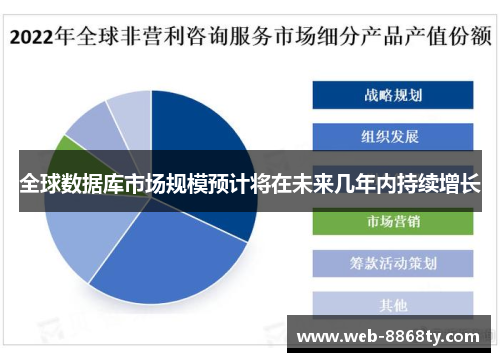全球数据库市场规模预计将在未来几年内持续增长
