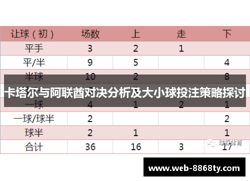 卡塔尔与阿联酋对决分析及大小球投注策略探讨
